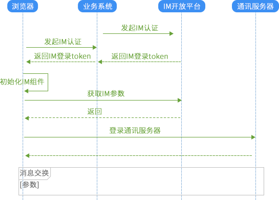 呼叫中心系统,客户服务呼叫中心系统,云呼叫中心系统搭建