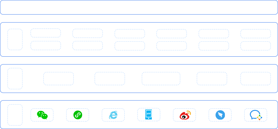 呼叫中心系统,客户服务呼叫中心系统,云呼叫中心系统搭建